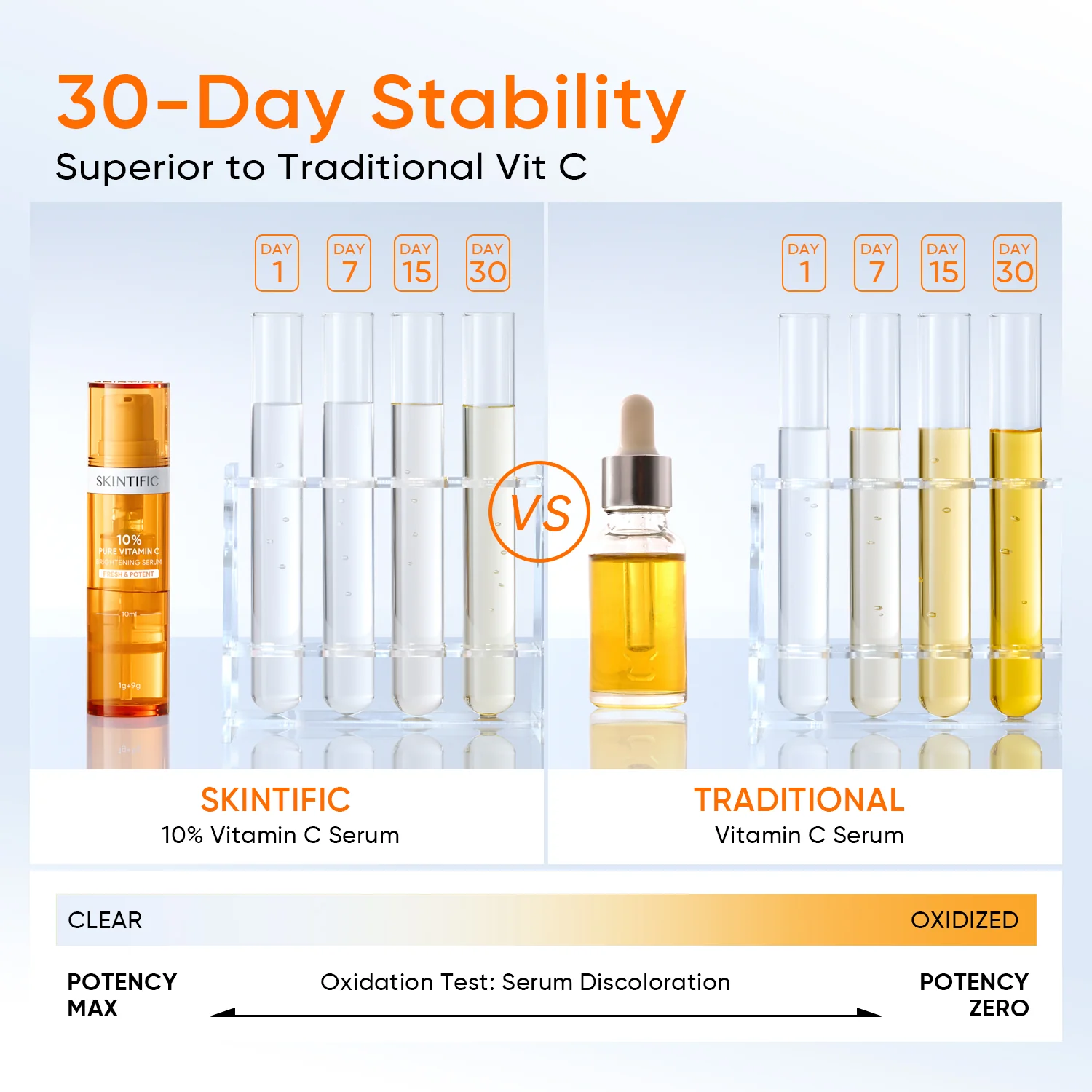 10% Pure Vitamin C Brightening Serum - Image 5
